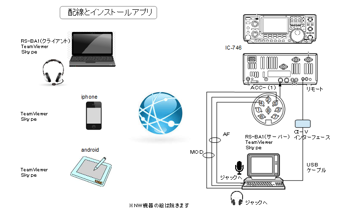 Remote1