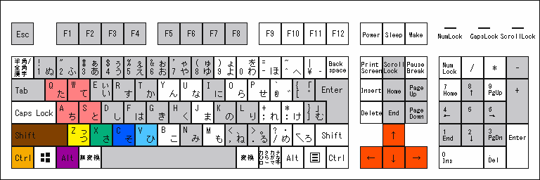 キーボードは日本語キーボードを想定しています。
