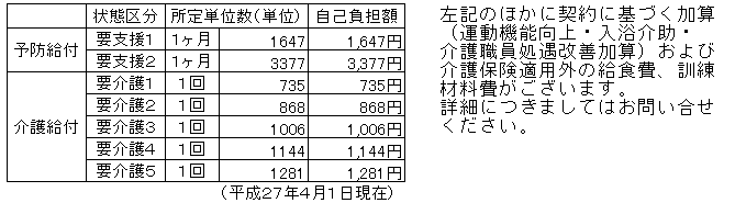 写真：ご利用料金