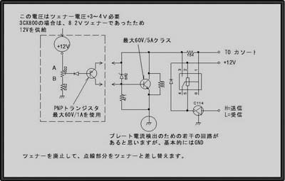 真空管リニアアンプ